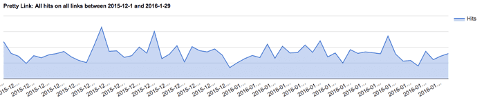 pretty-links-clicks-en-los-enlaces-de-un-blog