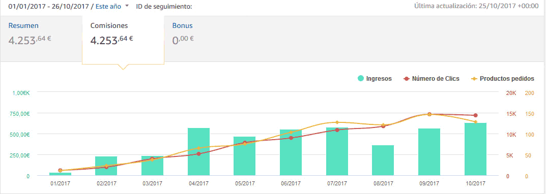 comisiones-monetiza-tu-pasion (1)