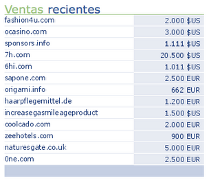 Lee más sobre el artículo SEDO, GANA DINERO POR LA VENTA Y PARKING DE DOMINIOS