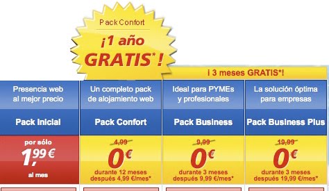 Lee más sobre el artículo Hosting profesional gratuito con 2 dominios de regalo