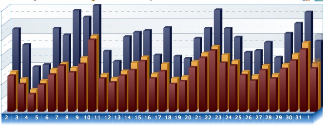 En este momento estás viendo Feedjit – La actividad de tu blog en tiempo real