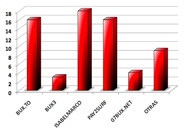 Lee más sobre el artículo LA MEJOR PTC SEGÚN LOS LECTORES DE DINEROFACILPARATI