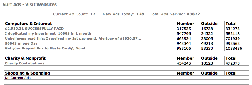 Lee más sobre el artículo GANA DINERO PULSANDO ADS CON LAS PTCS