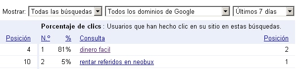 Lee más sobre el artículo Saber en que posición de google salgo para un determinado país