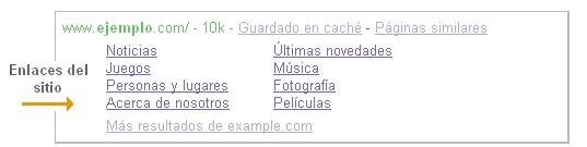 Lee más sobre el artículo Aparición de enlaces de sitio en el blog!