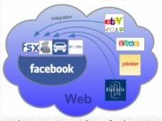 Lee más sobre el artículo Diferencias entre páginas y grupos en facebook – cual usar para promocionar mi página?