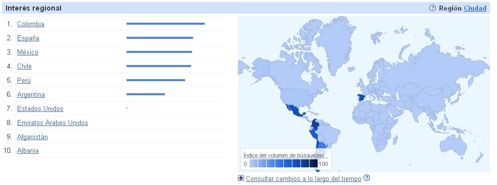 En este momento estás viendo Cómo obtener las palabras clave más acertadas para posicionar mi blog.