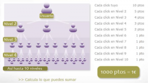 Lee más sobre el artículo Mejora las ganancias de Sumaclicks y del resto de PTCs.