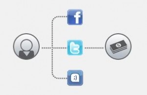 Lee más sobre el artículo Cómo ganar dinero con Facebook, tuenti y twitter gracias a Adman.