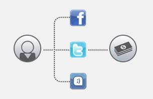 En este momento estás viendo Cómo ganar dinero con Facebook, tuenti y twitter gracias a Adman.