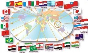 Lee más sobre el artículo Cómo mejorar las ganancias mostrando anuncios del país del visitante.