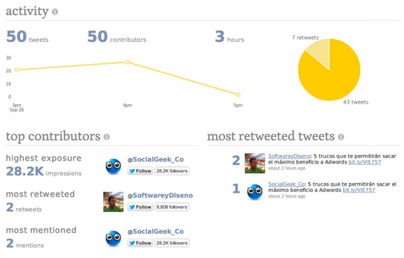Lee más sobre el artículo Descubre cómo vuelan tus Tweets por el TimeLine de los usuarios