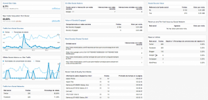 Lee más sobre el artículo Aplicaciones para controlar las estadísticas web que uso