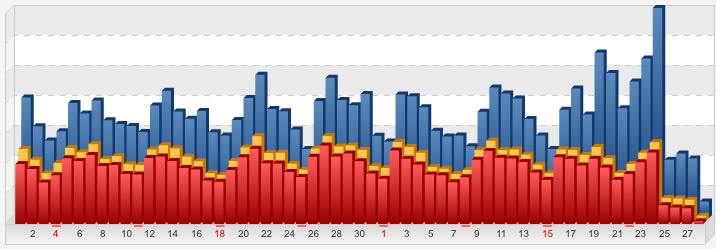 caida de visitas con google penguin