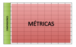 Lee más sobre el artículo El primer paso para dominar Google Analytics