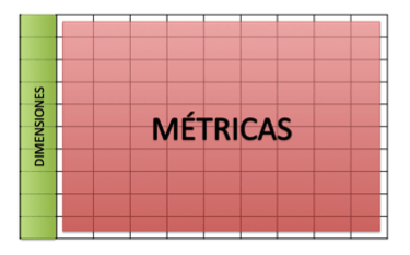 dimensiones y metricas en analitica web