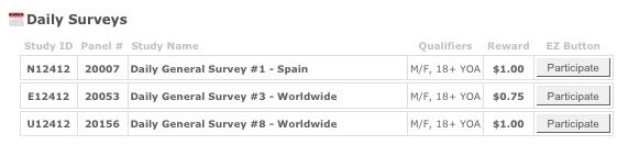 ganar dinero con encuestas