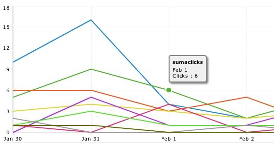 estadisticas de links de referidos