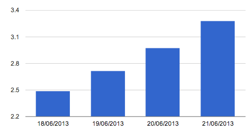 ganancias lattescreen ganancias lattescreen