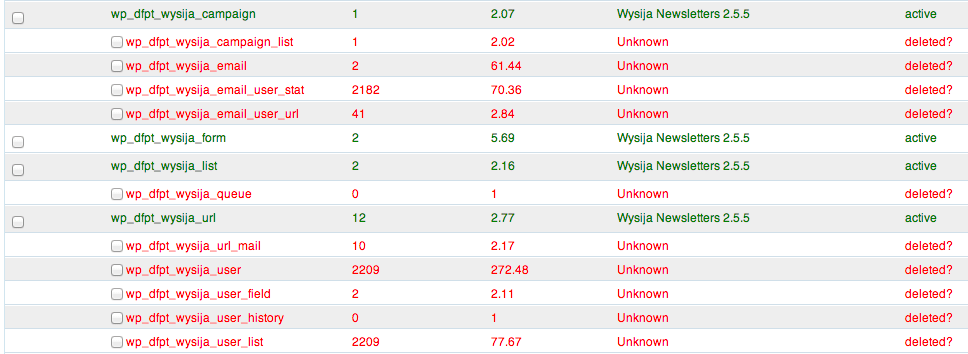 limpiar tablas inactivas en wordpress