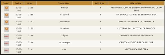 maximas puntuaciones eljuegodelosanuncios.com maximas puntuaciones eljuegodelosanuncios.com