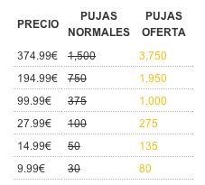 precio creditos madbid