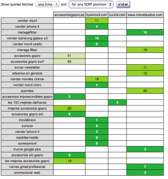 informe-sobre-keywords