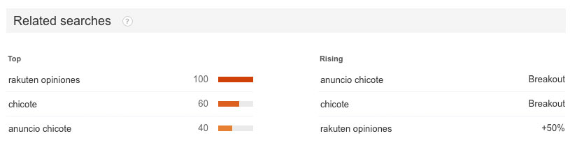 busquedas-del-anuncio-de-chicote-de-rakuten