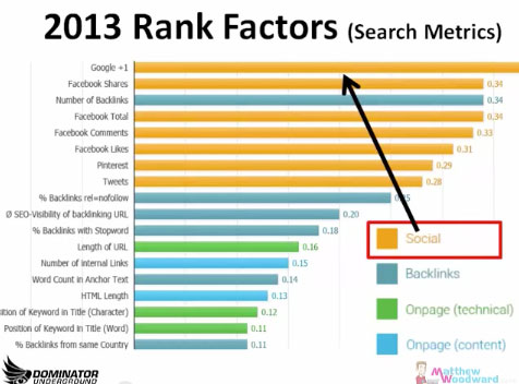 estudio-de-search-metrics