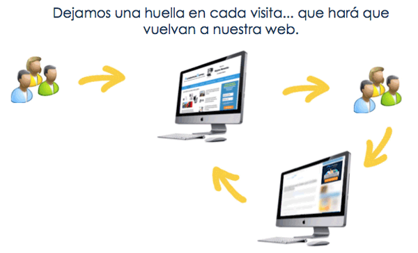 esquema-funcionamiento-retargeting-remarketing