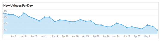 suscriptores-conseguidos-por-retargeting