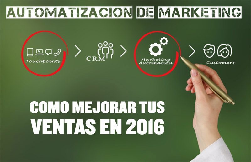 automatizacion de marketing con activecampaign