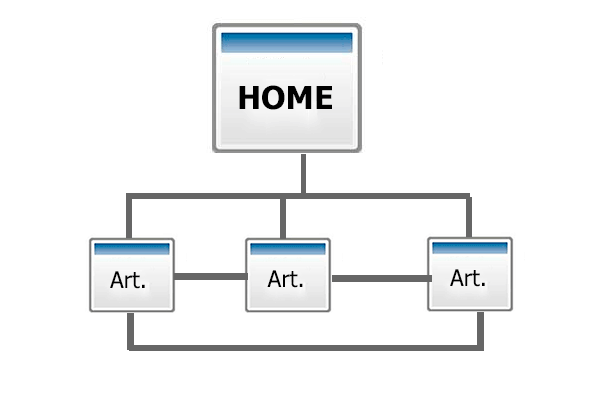 estructura-anillo-enlaces-internos