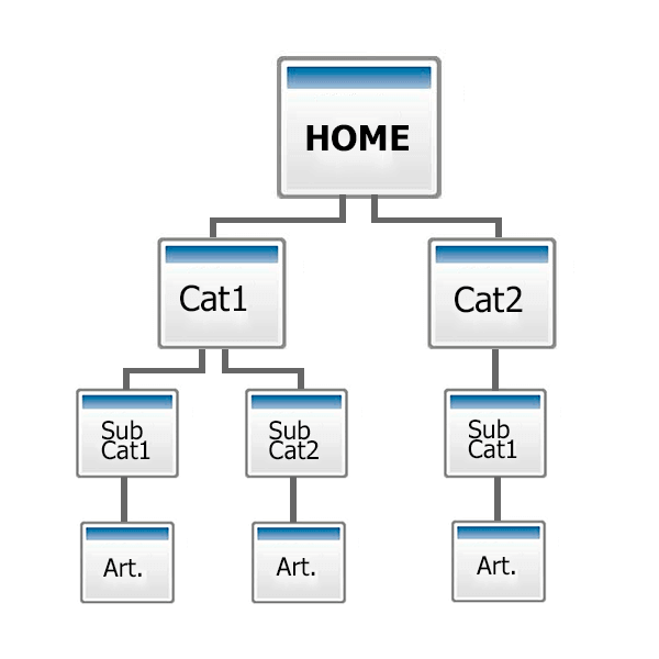 estructura-arbol-seo-onpage