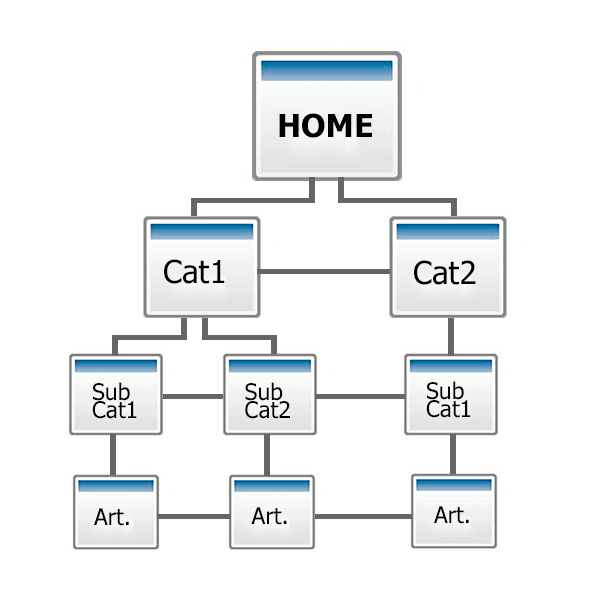 enlaces internos con estructura mixta