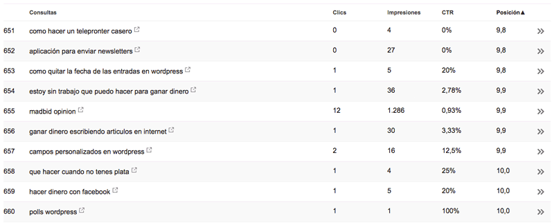 seguimiento de posiciones de keywords search console