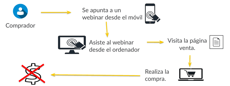 problema-afiliados-cookie-multi-dispositivo-plataforma