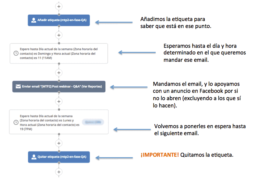 leadbridget-retargeting-con-etiquetas-monetizados