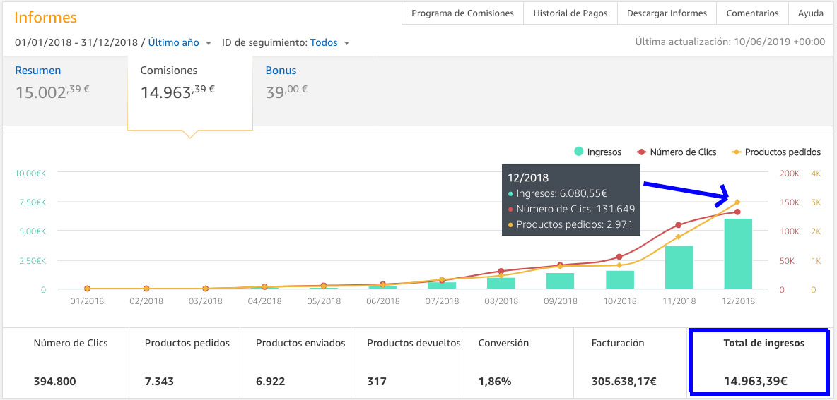 ingresos generados con afiliacion de Amazon