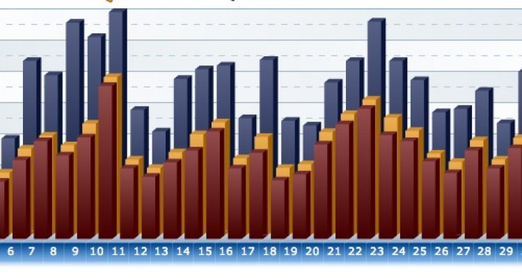 Feedjit - La actividad de tu blog en tiempo real