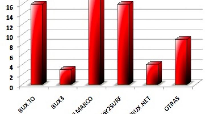 LA MEJOR PTC SEGÚN LOS LECTORES DE DINEROFACILPARATI