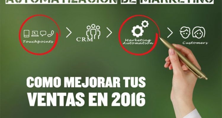 automatizacion de marketing con activecampaign